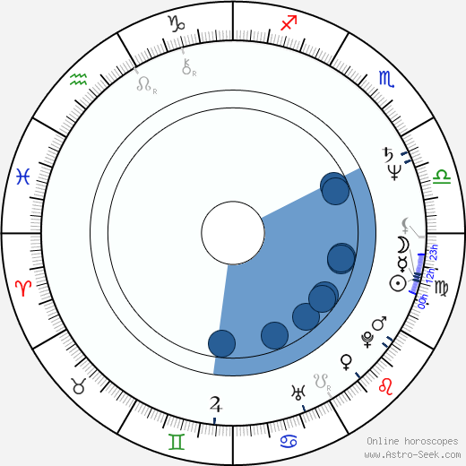 John McGlynn horoscope, astrology, sign, zodiac, date of birth, instagram