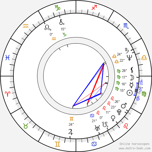 John McGlynn birth chart, biography, wikipedia 2024, 2025