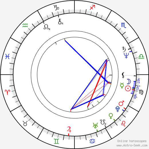 John McGlynn birth chart, John McGlynn astro natal horoscope, astrology