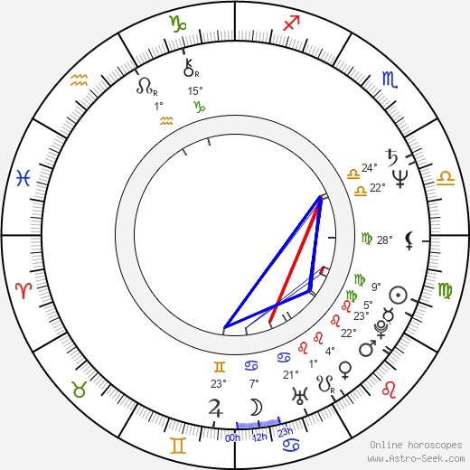 John Zorn birth chart, biography, wikipedia 2023, 2024