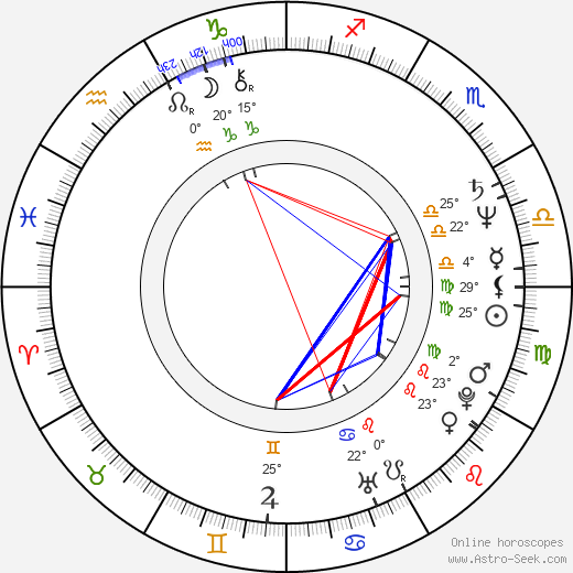 Josef Hausman birth chart, biography, wikipedia 2023, 2024