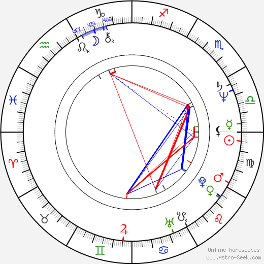 Josef Hausman birth chart, Josef Hausman astro natal horoscope, astrology