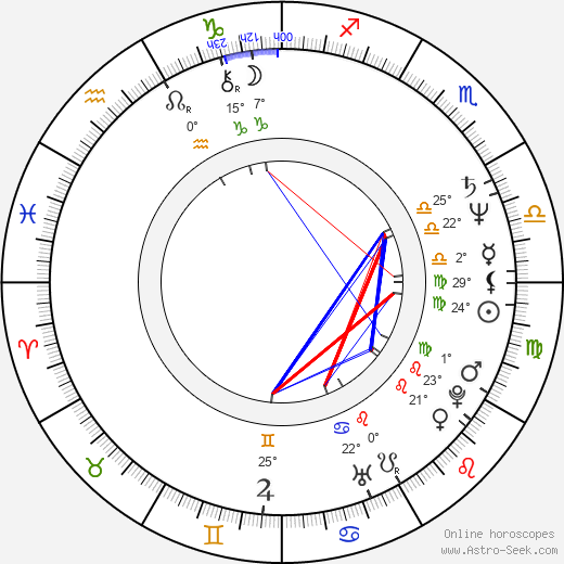 Kari Väänänen birth chart, biography, wikipedia 2023, 2024