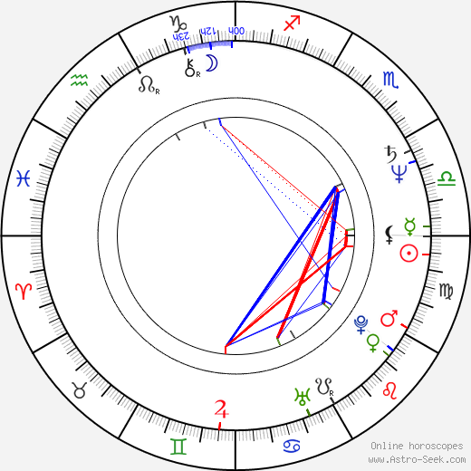 Kari Väänänen birth chart, Kari Väänänen astro natal horoscope, astrology
