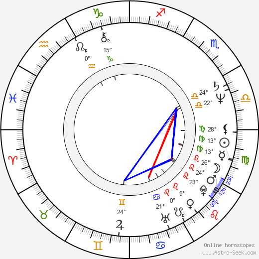 Katherine Cannon birth chart, biography, wikipedia 2024, 2025