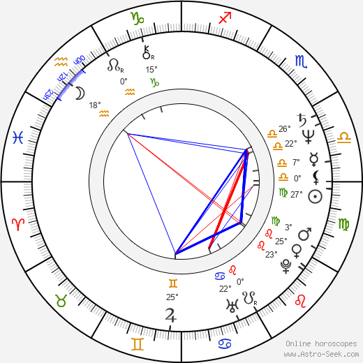 Kenneth Madsen birth chart, biography, wikipedia 2024, 2025