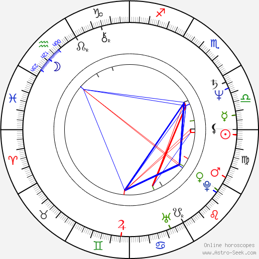 Kenneth Madsen birth chart, Kenneth Madsen astro natal horoscope, astrology