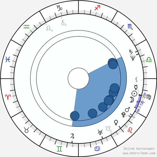 Kristin Griffith wikipedia, horoscope, astrology, instagram