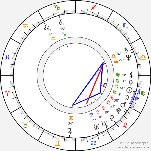 Kristin Griffith birth chart, biography, wikipedia 2023, 2024