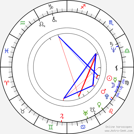 Kristin Griffith birth chart, Kristin Griffith astro natal horoscope, astrology