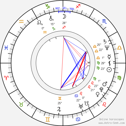 Kurt Fuller birth chart, biography, wikipedia 2024, 2025