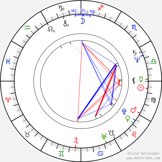 Kurt Fuller birth chart, Kurt Fuller astro natal horoscope, astrology