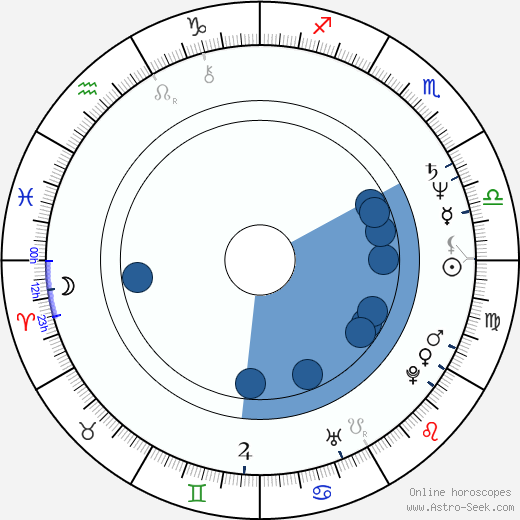 Laurie Bird wikipedia, biography, birth chart, instagram Laurie Bird wikipedia, horoscope, astrology, instagram