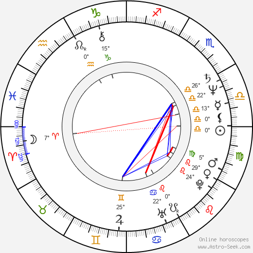 Laurie Bird birth chart, biography, wikipedia 2024, 2025