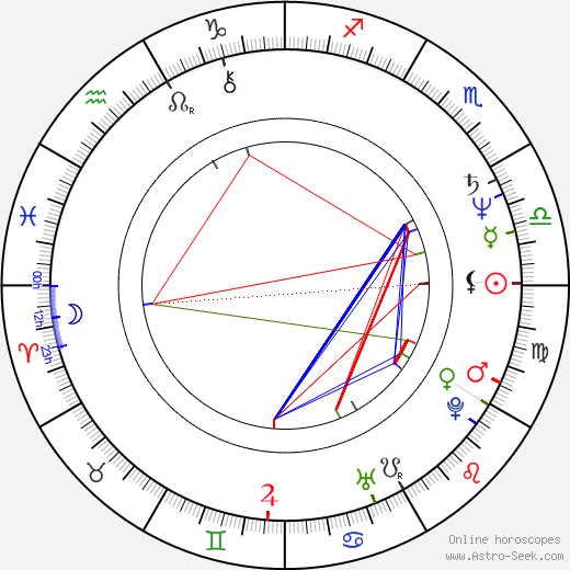 Laurie Bird birth chart, Laurie Bird astro natal horoscope, astrology