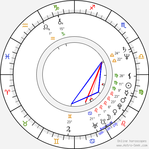 Lawrence Hilton-Jacobs birth chart, biography, wikipedia 2024, 2025