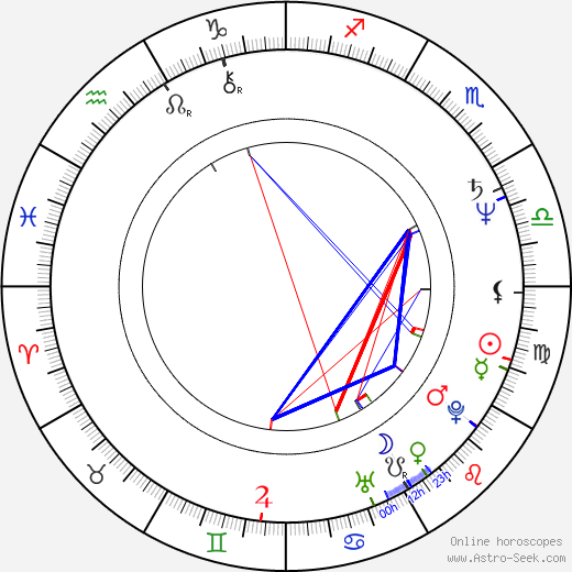 Lawrence Hilton-Jacobs birth chart, Lawrence Hilton-Jacobs astro natal horoscope, astrology