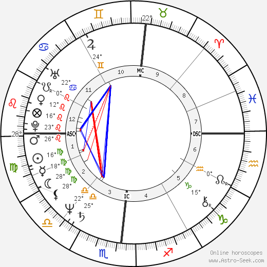 Lee Lehman birth chart, biography, wikipedia 2024, 2025