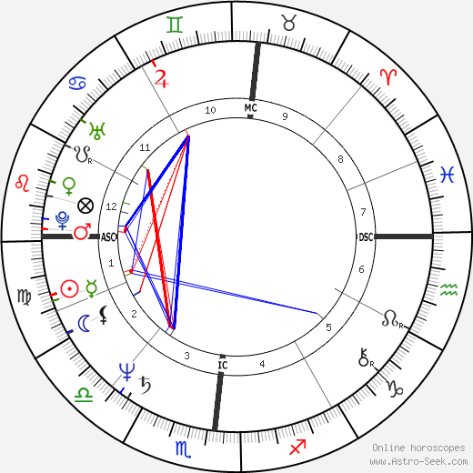 Lee Lehman birth chart, Lee Lehman astro natal horoscope, astrology