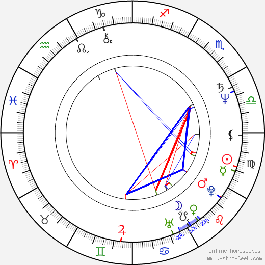 Lee von Ernst birth chart, Lee von Ernst astro natal horoscope, astrology