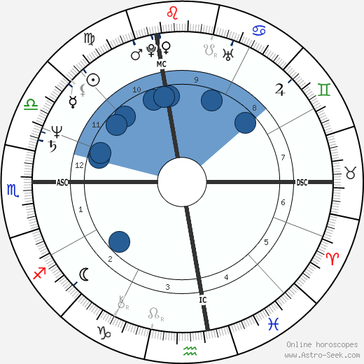 Lenny Clarke Oroscopo, astrologia, Segno, zodiac, Data di nascita, instagram