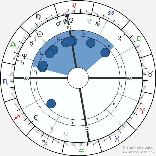 Lenny Clarke wikipedia, biography, birth chart, instagram Lenny Clarke wikipedia, horoscope, astrology, instagram