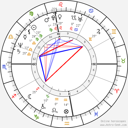 Lenny Clarke birth chart, biography, wikipedia 2024, 2025