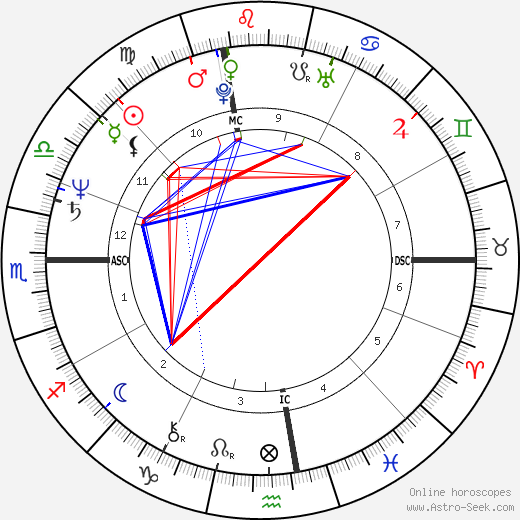 Lenny Clarke birth chart, Lenny Clarke astro natal horoscope, astrology