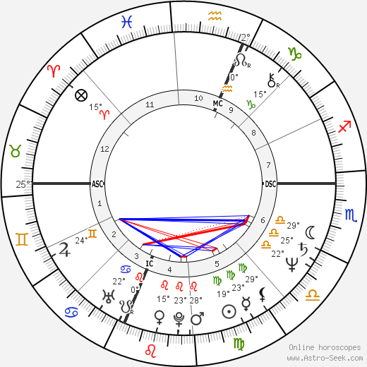 Lesley Visser birth chart, biography, wikipedia 2024, 2025