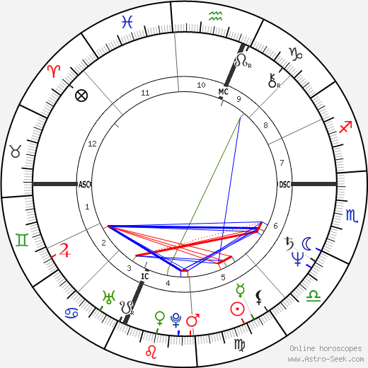 Lesley Visser birth chart, Lesley Visser astro natal horoscope, astrology