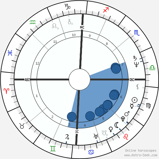 Luca Verdone wikipedia, biography, birth chart, instagram Luca Verdone wikipedia, horoscope, astrology, instagram