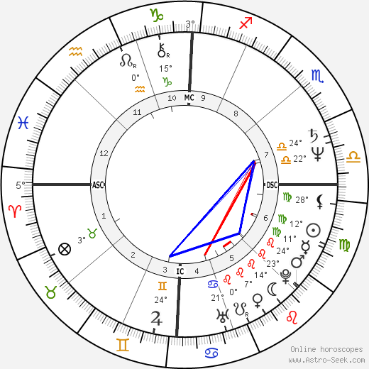 Luca Verdone birth chart, biography, wikipedia 2024, 2025