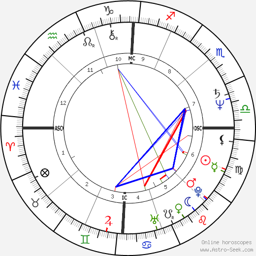 Luca Verdone birth chart, Luca Verdone astro natal horoscope, astrology