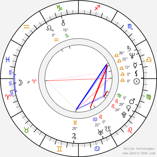 Ludmila Šafářová birth chart, biography, wikipedia 2023, 2024