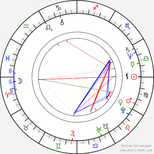 Ludmila Šafářová birth chart, Ludmila Šafářová astro natal horoscope, astrology