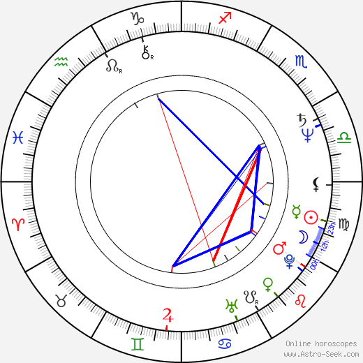 Mammootty birth chart, Mammootty astro natal horoscope, astrology
