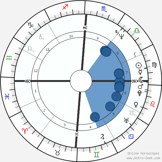 Marc Hunter wikipedia, biography, birth chart, instagram Marc Hunter wikipedia, horoscope, astrology, instagram