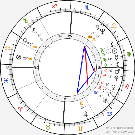 Marc Hunter birth chart, biography, wikipedia 2024, 2025