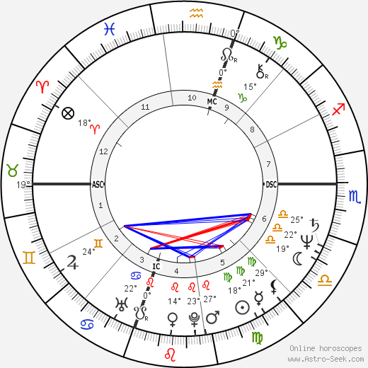 Marcelyn Louie birth chart, biography, wikipedia 2024, 2025