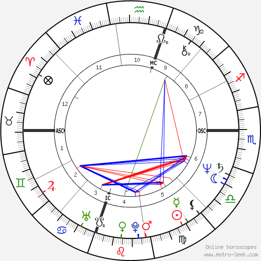 Marcelyn Louie birth chart, Marcelyn Louie astro natal horoscope, astrology