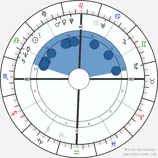 Mata Amritanandamayi Devi Oroscopo, astrologia, Segno, zodiac, Data di nascita, instagram