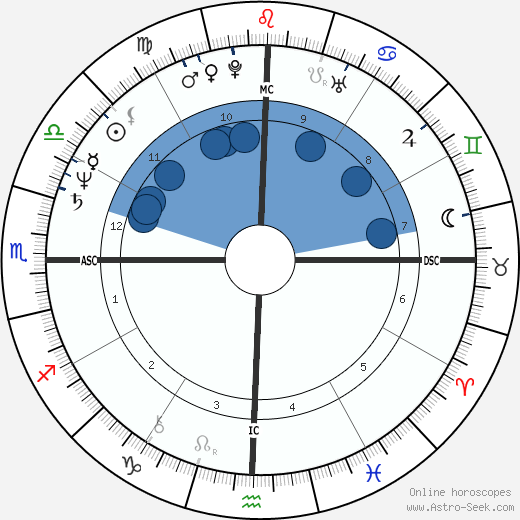 Mata Amritanandamayi Devi wikipedia, biography, birth chart, instagram Mata Amritanandamayi Devi wikipedia, horoscope, astrology, instagram