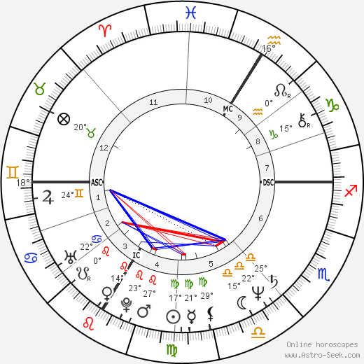 Mireille Dumas birth chart, biography, wikipedia 2024, 2025