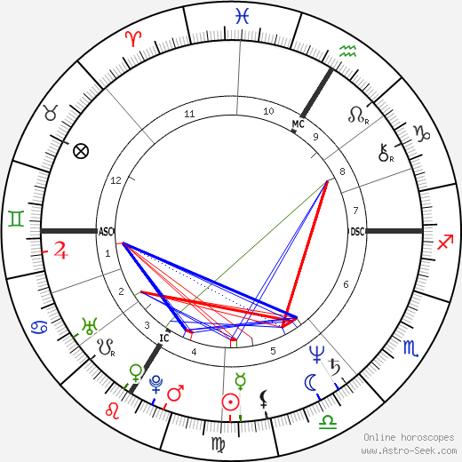 Mireille Dumas birth chart, Mireille Dumas astro natal horoscope, astrology