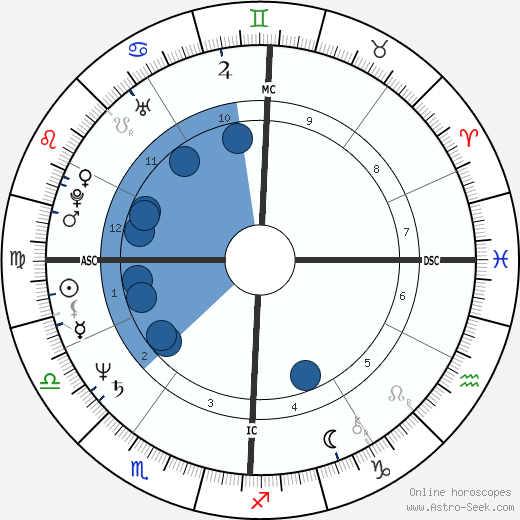 Morgan Evan White Jr. wikipedia, biography, birth chart, instagram Morgan Evan White Jr. wikipedia, horoscope, astrology, instagram