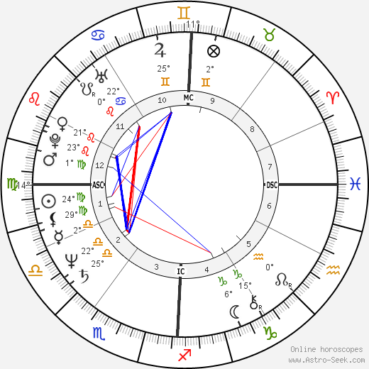 Morgan Evan White Jr. birth chart, biography, wikipedia 2023, 2024