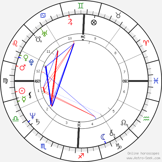 Morgan Evan White Jr. birth chart, Morgan Evan White Jr. astro natal horoscope, astrology