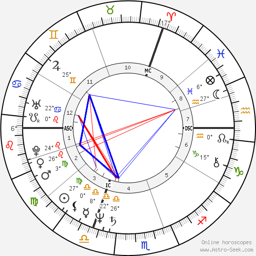 Pascal Cribier birth chart, biography, wikipedia 2022, 2023
