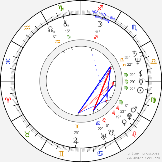 Patricia Rhomberg birth chart, biography, wikipedia 2024, 2025