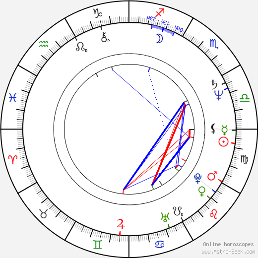 Patricia Rhomberg birth chart, Patricia Rhomberg astro natal horoscope, astrology